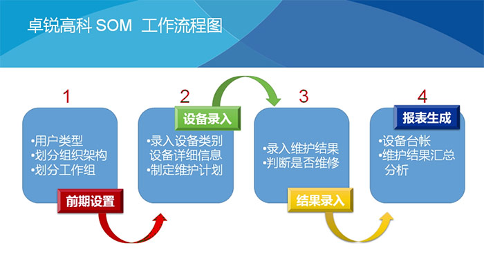 视频课件-企业安全运行管理系统