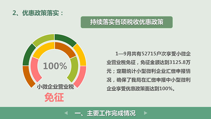 ppt课件-天河地税述职报告5