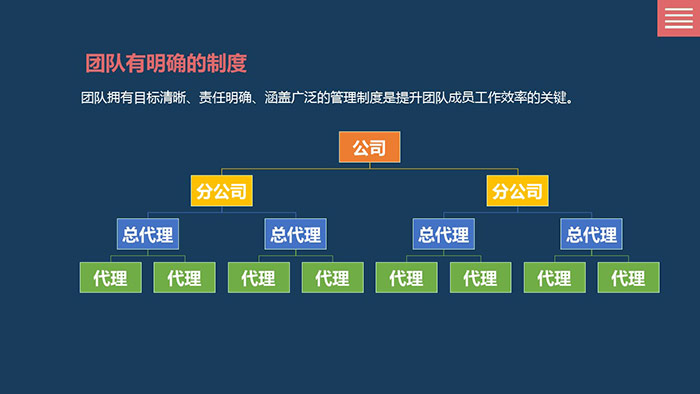 ppt课件-快创网团队如何突破业绩7