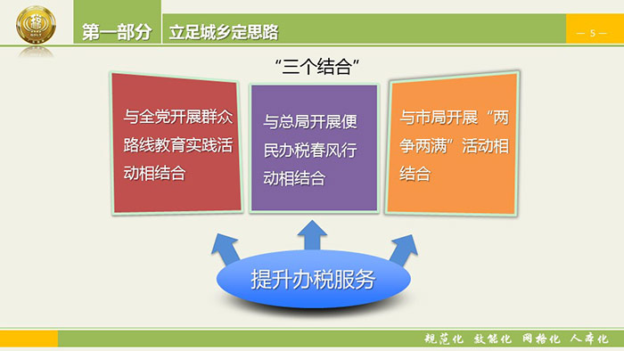 ppt课件-人和税务所建设新型办税服务厅试点汇报5